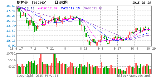 格林美子公司本征方程石墨烯有望明年量產 格林美子公司本征方程石墨烯有望明年量產