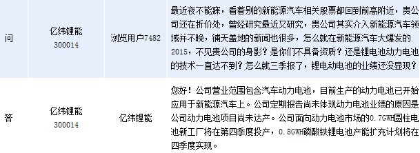 億緯鋰能：動力電池已應用新能源汽車
