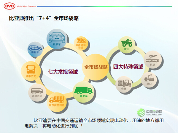 王杰：比亞迪前三季營收484億 將加大動力電池投資