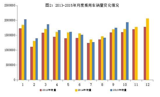 10月新能源汽車產量突破5萬輛 傳統汽車進出口回落 10月新能源汽車產量突破5萬輛 傳統汽車進出口回落