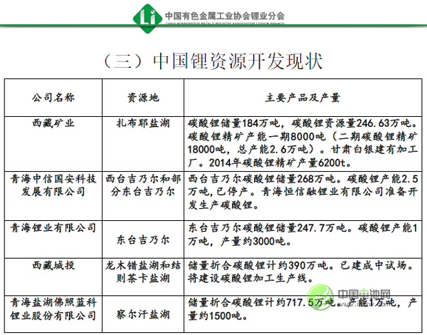 2015年第3屆中國（武漢）鋰電新能源產業高峰論壇