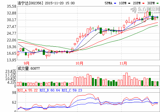 浩寧達：與伊朗SGP工業集團合作發展新能源汽車動力電源