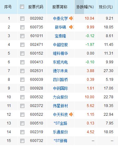 石墨烯概念股有哪些？石墨烯概念股價值解析