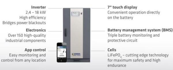 Sonnenbatterie(Sonnen電池)功能圖 Sonnenbatterie(Sonnen電池)功能圖