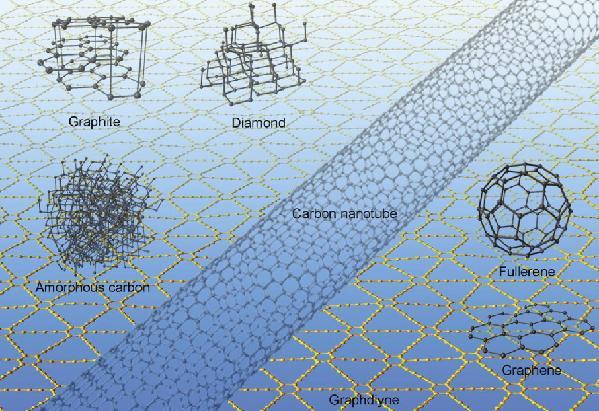 隨著2010年諾貝爾物理學(xué)獎(jiǎng)?lì)C給了石墨烯的發(fā)明者 ——兩位英國物理學(xué)家安德烈和康斯坦丁,一時(shí)間科研圈掀起了一股石墨烯的研究熱潮。石墨烯也成為了越來越多科學(xué)家選擇的材料。 隨著2010年諾貝爾物理學(xué)獎(jiǎng)?lì)C給了石墨烯的發(fā)明者 ——兩位英國物理學(xué)家安德烈和康斯坦丁,一時(shí)間科研圈掀起了一股石墨烯的研究熱潮。石墨烯也成為了越來越多科學(xué)家選擇的材料。