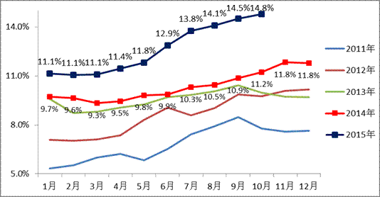 產品促銷多樣化