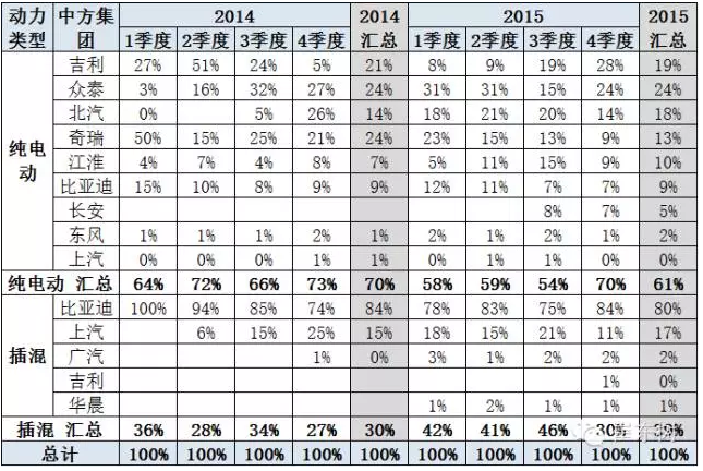 新能源車的廠家投入 新能源車的廠家投入