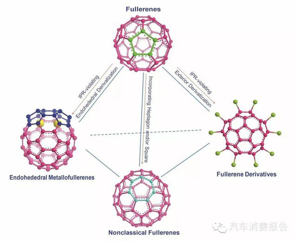 科學家研發(fā)世界最貴材料 為無人駕駛鋪路？
