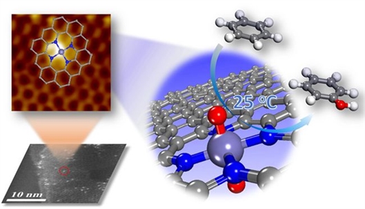 中科院納米石墨烯限域單原子鐵催化劑研究獲新進展 中科院納米石墨烯限域單原子鐵催化劑研究獲新進展