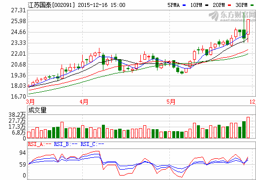 江蘇國(guó)泰 江蘇國(guó)泰