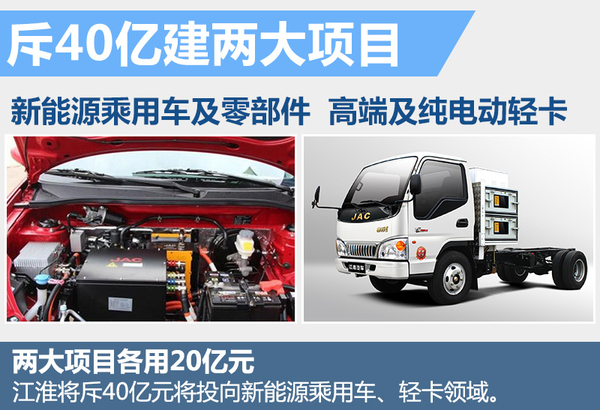江淮汽車斥40億元投入新能源 將推多款電動(dòng)車 江淮汽車斥40億元投入新能源 將推多款電動(dòng)車