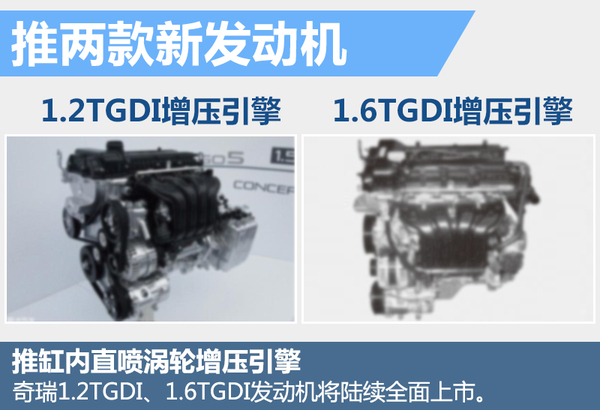 尹同躍揭秘奇瑞新5年規劃 再推10款新車 尹同躍揭秘奇瑞新5年規劃 再推10款新車