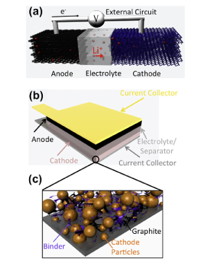 鋰離子電池的結(jié)構(gòu)示意圖 鋰離子電池的結(jié)構(gòu)示意圖
