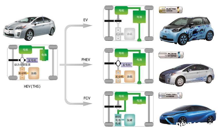 燃料電池車新一輪高峰期到來 中國能否抓住機會？