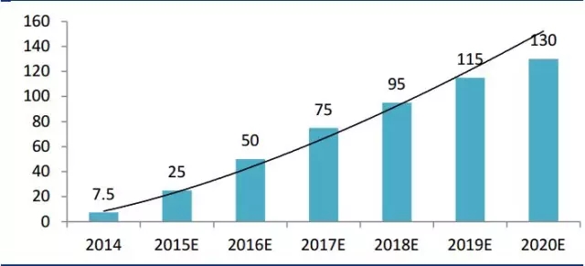 專車們垂涎新能源車的專業(yè)邏輯 專車們垂涎新能源車的專業(yè)邏輯