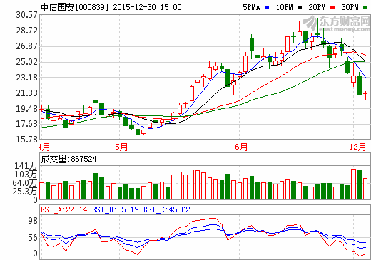 中信國安 中信國安