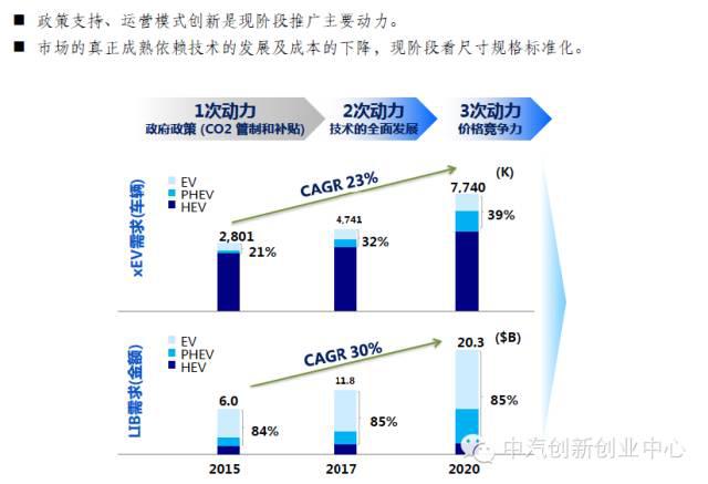 年終巨獻:新能源汽車全產業鏈深度研究 年終巨獻:新能源汽車全產業鏈深度研究