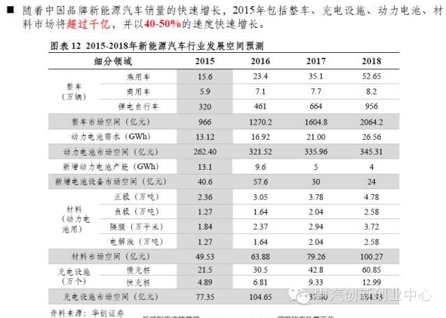 年終巨獻：新能源汽車全產業鏈深度研究