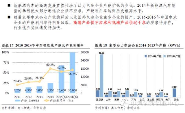 年終巨獻：新能源汽車全產業鏈深度研究