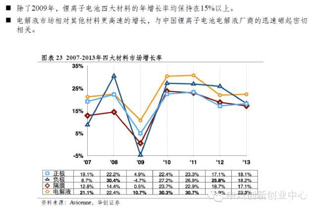年終巨獻：新能源汽車全產業鏈深度研究