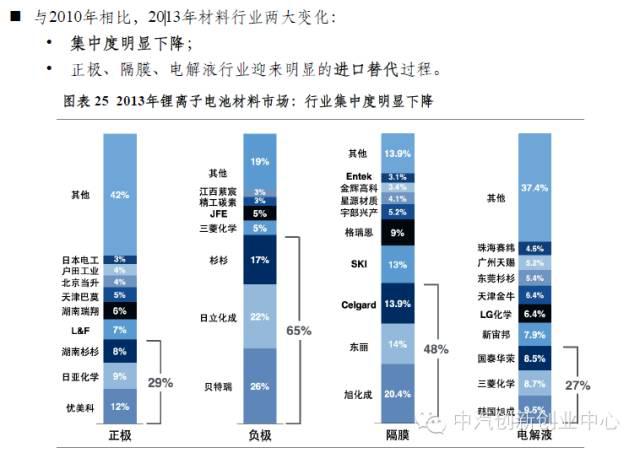 年終巨獻：新能源汽車全產業鏈深度研究