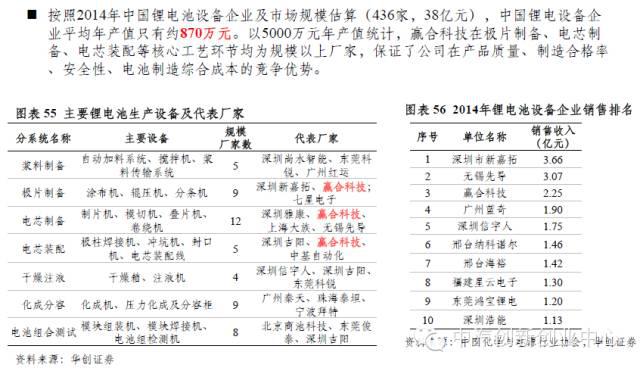 年終巨獻：新能源汽車全產業鏈深度研究
