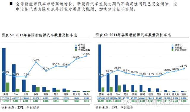 年終巨獻：新能源汽車全產業鏈深度研究