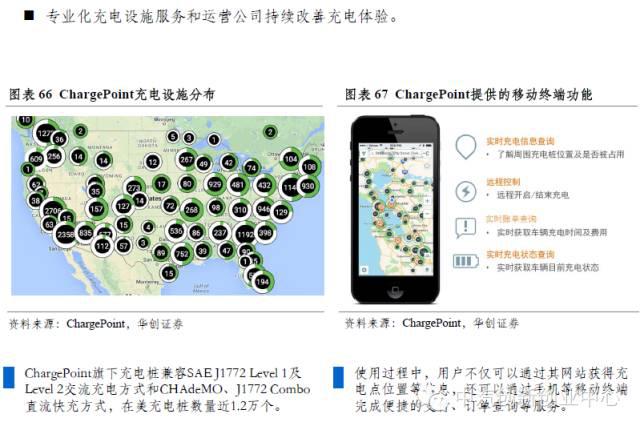 年終巨獻(xiàn)：新能源汽車全產(chǎn)業(yè)鏈深度研究