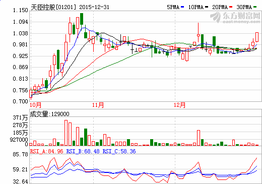 天臣控股1950萬元收購陜西力度電池100%股權 天臣控股1950萬元收購陜西力度電池100%股權