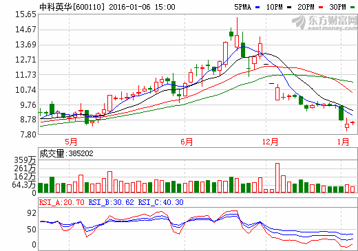 中科英華擬申請(qǐng)更名為“諾德股份”  定位鋰電池新材料