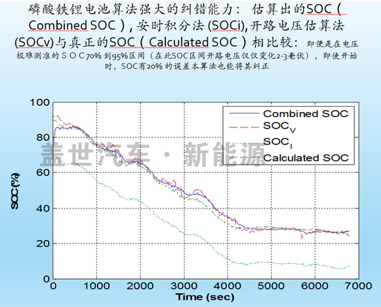 動力電池管理系統（BMS）的核心技術是什么？