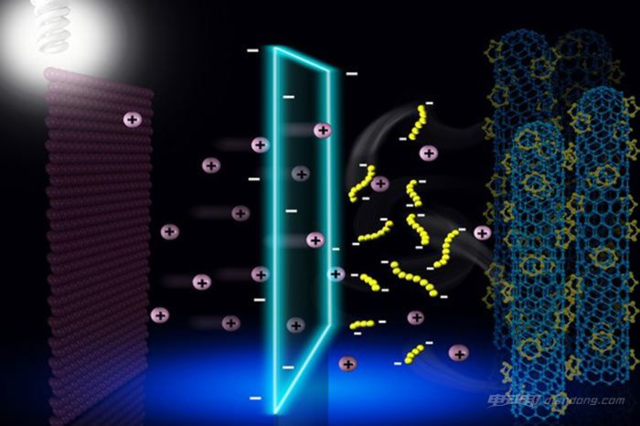 又突破？鋰硫電池可幫電動車續航超600公里