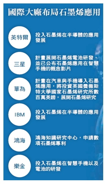 2016年石墨烯售價(jià)可望低于200美元/公斤 2016年石墨烯售價(jià)可望低于200美元/公斤