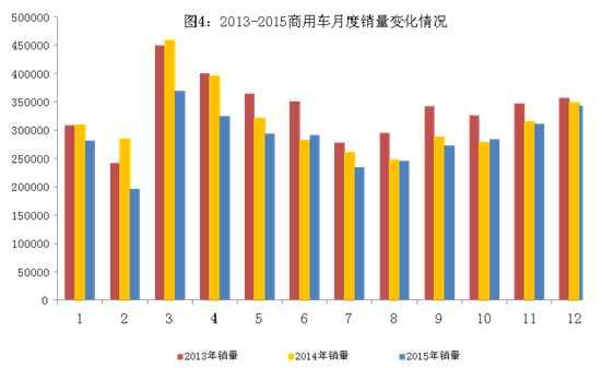 2015年中國(guó)汽車(chē)產(chǎn)銷(xiāo)量雙超2400萬(wàn)輛 新能源車(chē)近38萬(wàn)輛