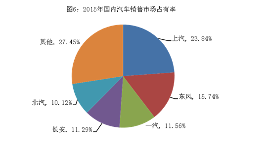 2015年中國(guó)汽車(chē)產(chǎn)銷(xiāo)量雙超2400萬(wàn)輛 新能源車(chē)近38萬(wàn)輛