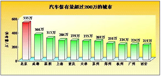 公安部交管局：我國新能源汽車保有量達58.32萬輛