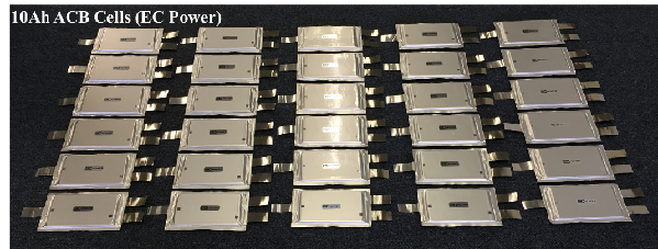 全氣候鋰電池發明成功 電動汽車獲革命性突破