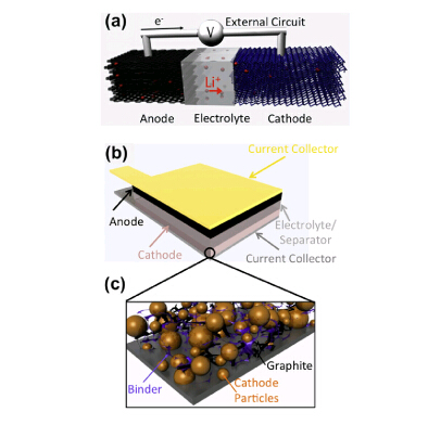 蘋果專利全固態電池實用性很高 可用于可穿戴設備 蘋果專利全固態電池實用性很高 可用于可穿戴設備