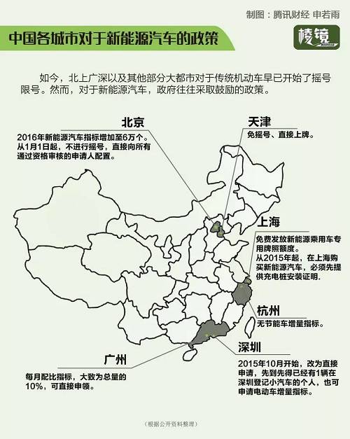 霧霾經濟之新能源車 聚光燈下的新賭局