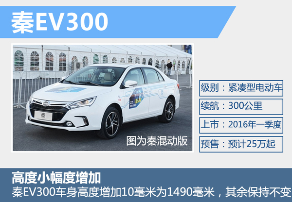 比亞迪“秦”純電動(dòng)版將上市 電池續(xù)航達(dá)300公里 比亞迪“秦”純電動(dòng)版將上市 電池續(xù)航達(dá)300公里