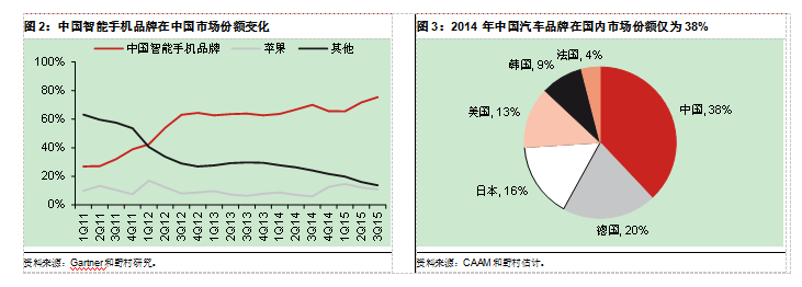 中國電動汽車業(yè)能否復(fù)制智能手機崛起神話？