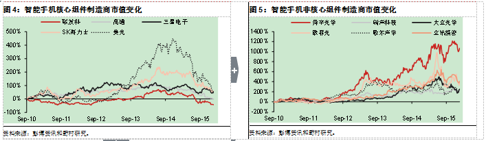 中國電動汽車業(yè)能否復(fù)制智能手機崛起神話？