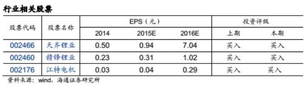 碳酸鋰掀起漲價(jià)狂潮 鋰礦還能漲多久? 碳酸鋰掀起漲價(jià)狂潮 鋰礦還能漲多久?