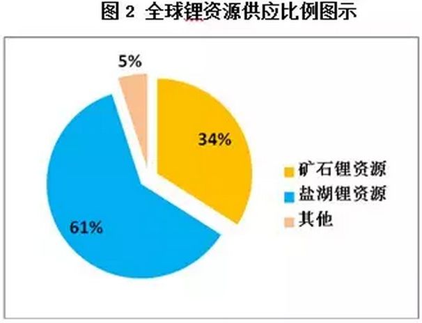 “鋰”瘋狂，誰(shuí)操盤？杉杉能源：進(jìn)口礦價(jià)并未大漲