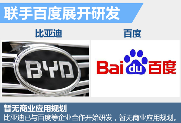 十大自主車企研發無人駕駛 最快下月亮相 十大自主車企研發無人駕駛 最快下月亮相