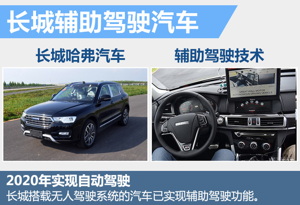 十大自主車企研發無人駕駛 最快下月亮相 十大自主車企研發無人駕駛 最快下月亮相