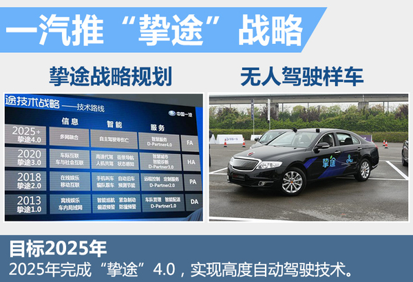 十大自主車企研發(fā)無人駕駛 最快下月亮相 十大自主車企研發(fā)無人駕駛 最快下月亮相