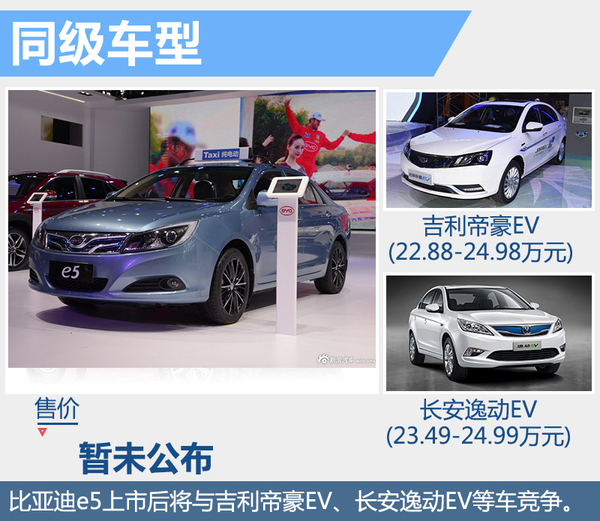 比亞迪新A級電動車下月上市 續航300公里 比亞迪新A級電動車下月上市 續航300公里