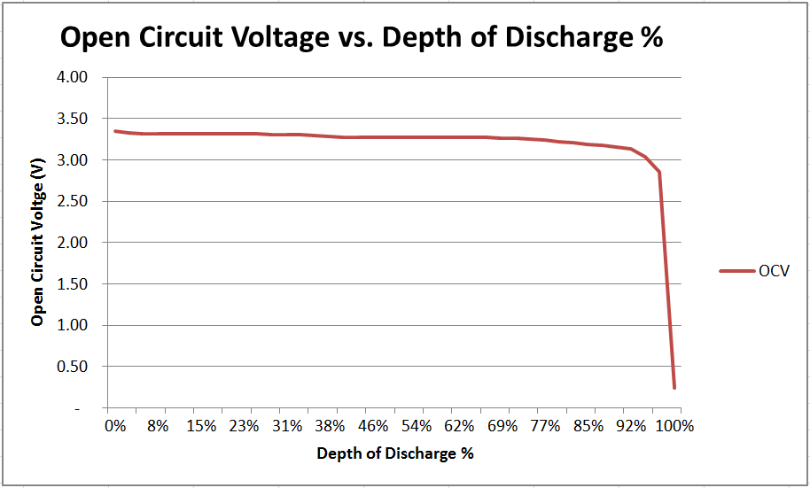 從幾毫伏到數英里:電池管理IC 如何影響汽車性能