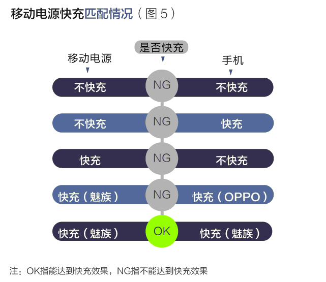八個(gè)品牌移動(dòng)電源測(cè)評(píng)報(bào)告：哪款充電更多？更快？